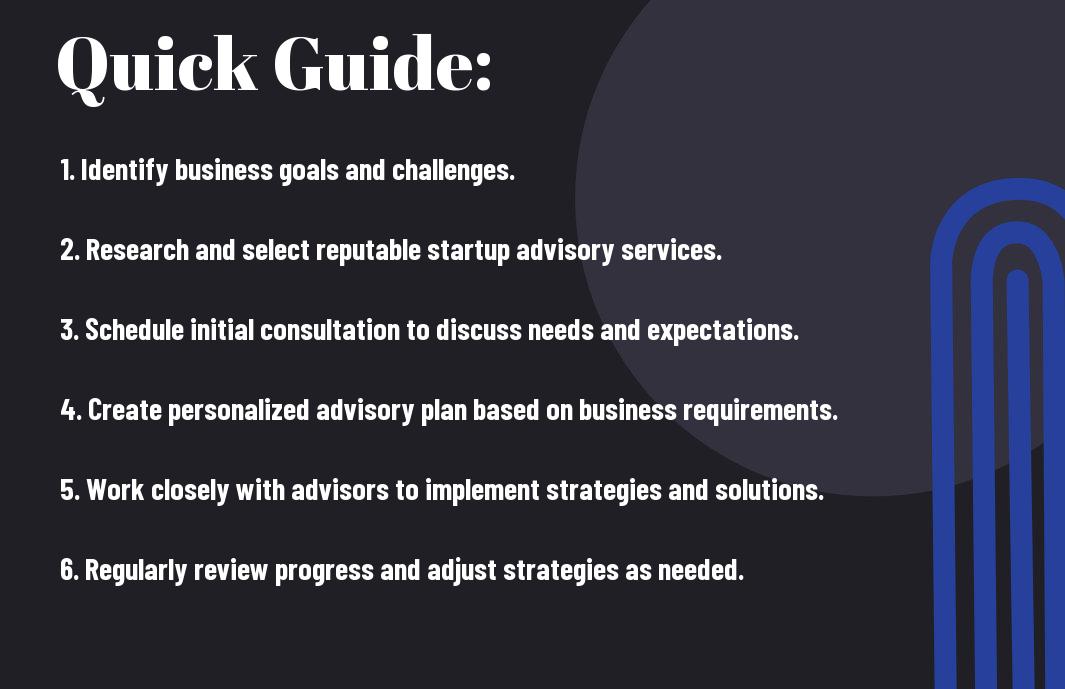 Starting Strong - How Startup Advisory Services Can Guide And Support New Ventures, Starting Strong – How Startup Advisory Services Can Guide And Support New Ventures
